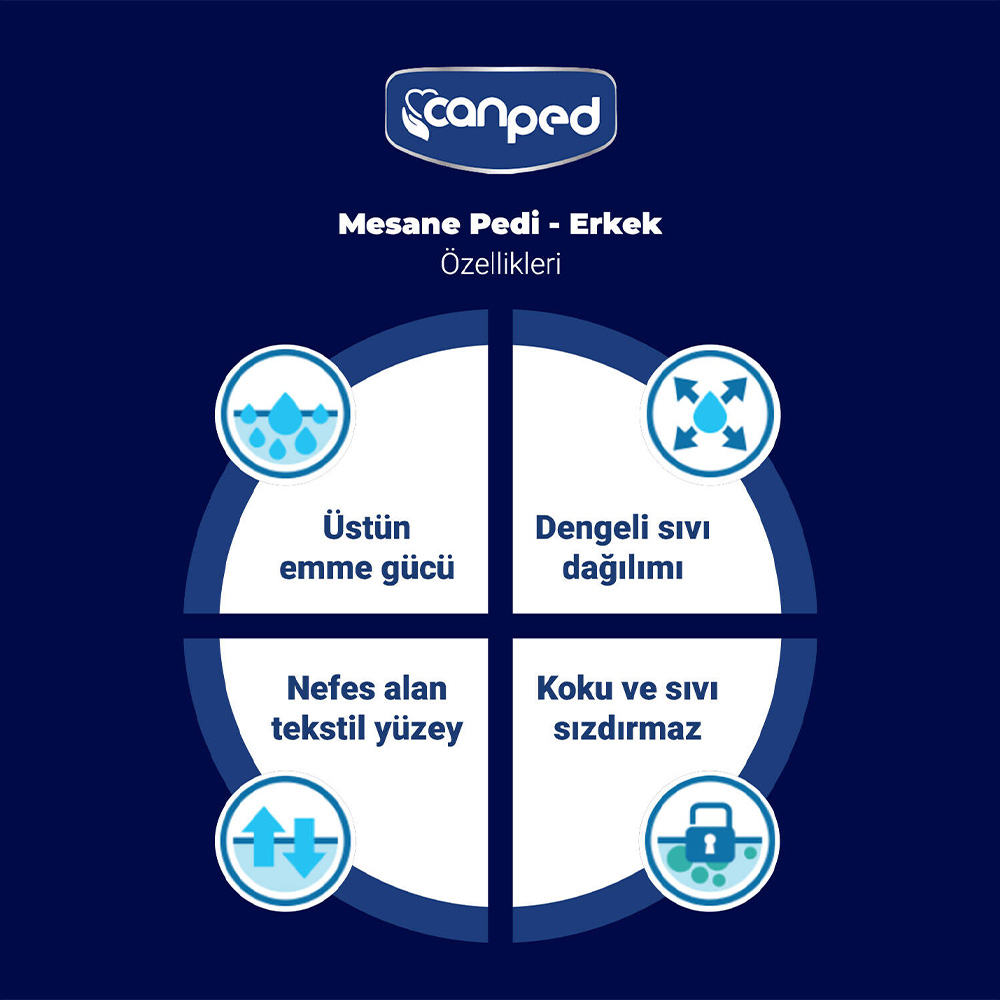 Canped Hasta Bezi Mesane Pedi M Beden Orta Erkek 12x3 36 Adet