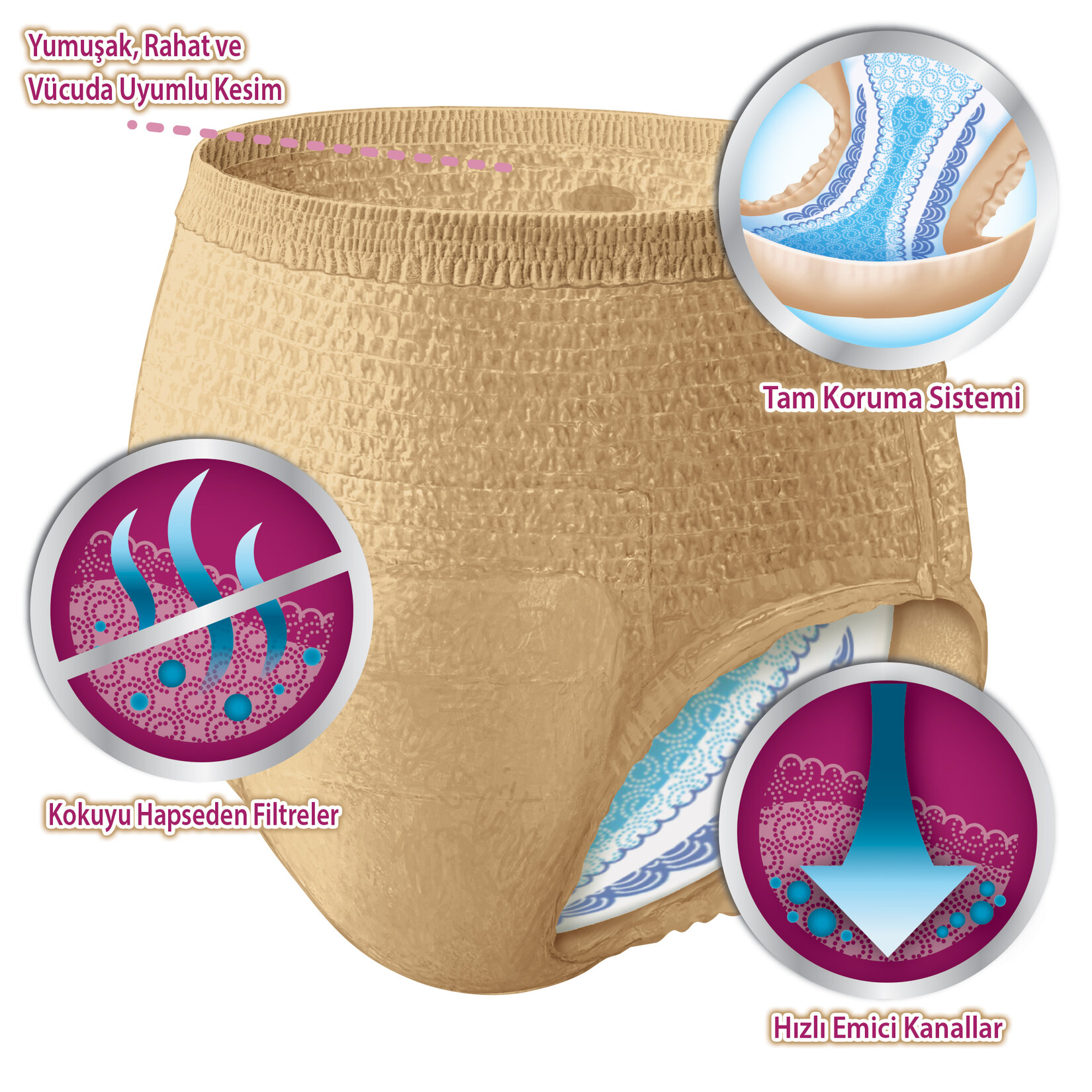 Depend Emici Külot Kadın XL Beden 9x2 18 Adet