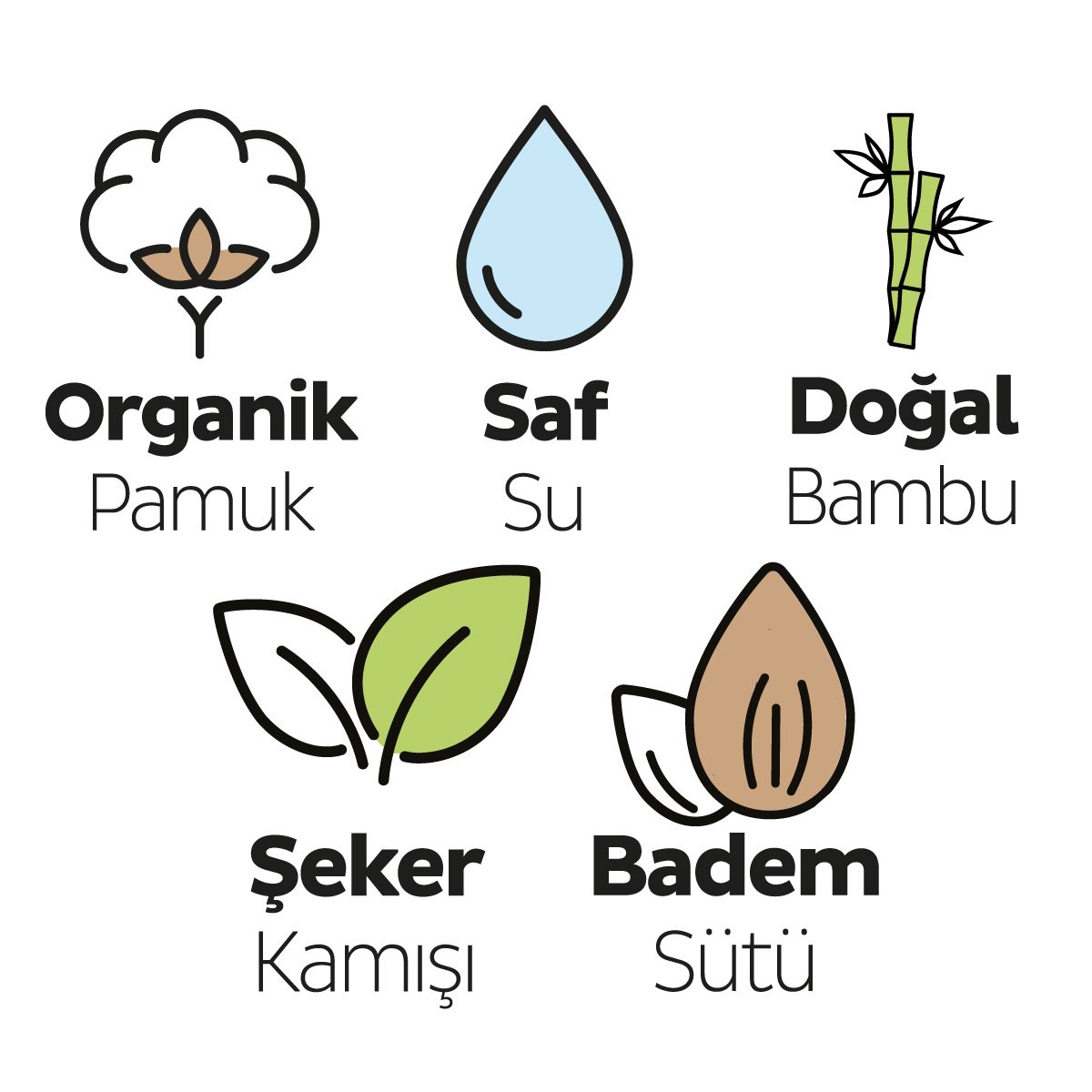 Sleepy Bio Natural Yenidoğan Islak Mendil 40x36 1440 Yaprak