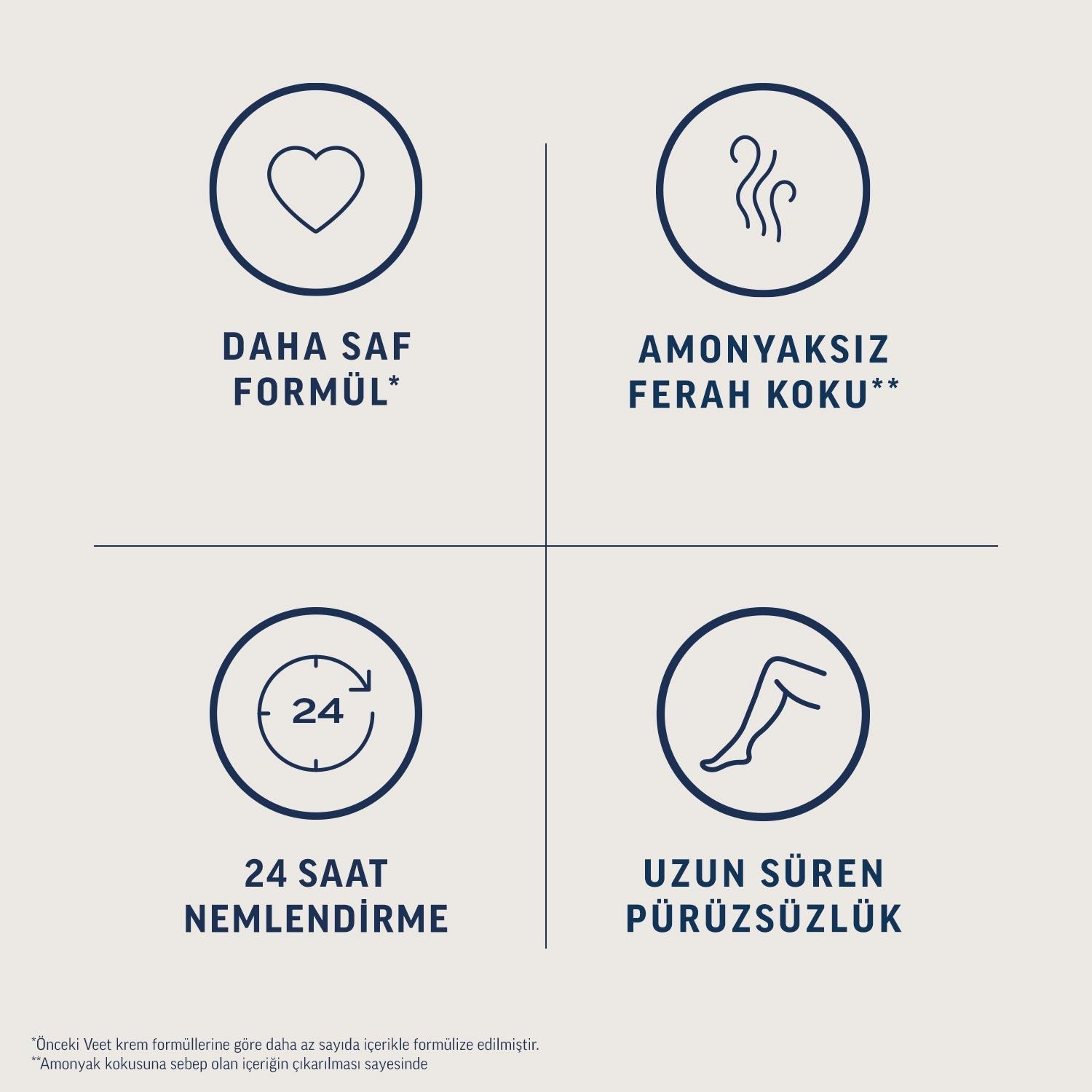 Veet Pure Tüy Dökücü Krem Hassas Ciltler 200 ml Veet Pure Tüy Dökücü Krem Hassas Ciltler 200 ml